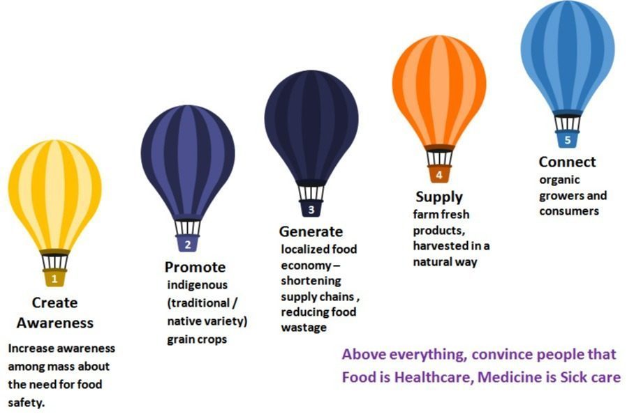 Footprint Overview